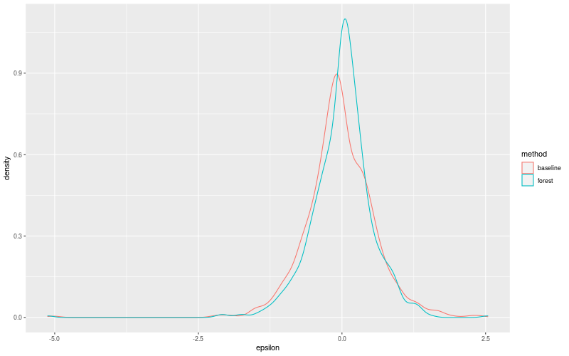 My plot :)